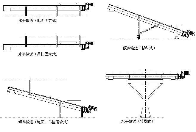 結(jié)構(gòu)與安裝