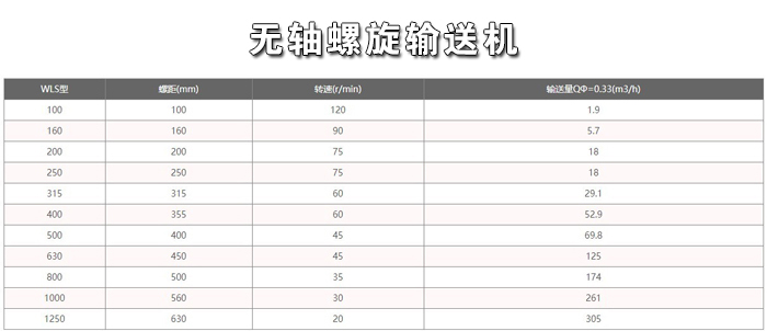 無軸螺旋輸送機技術(shù)參數(shù)