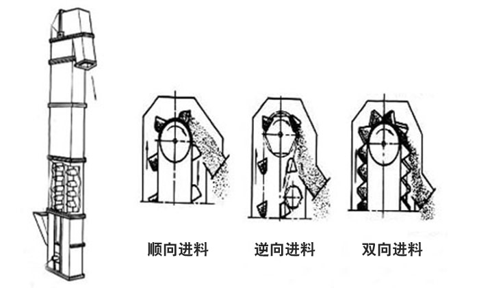 斗式提升機(jī)特點(diǎn)